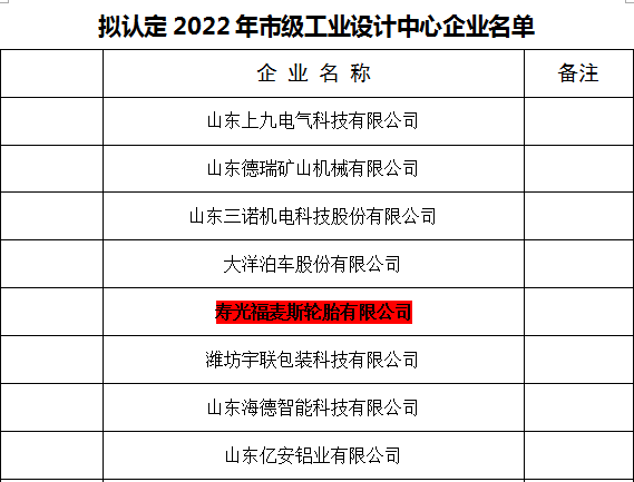 热烈祝贺寿光亿万先生轮胎公司荣获潍坊“市级工业设计中央企业”称呼