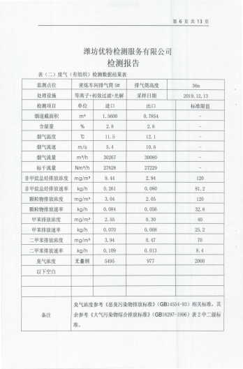 2019年度社会责任报告书